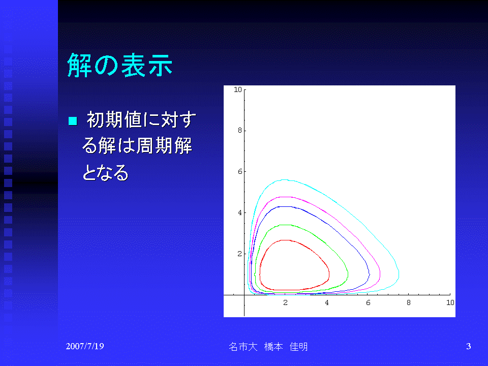 フーバー カオス的な非平衡系のシミュレーションと制御
