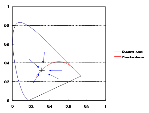 fig.3